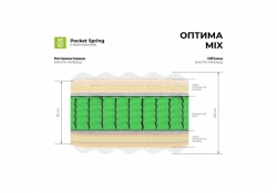 Матрац ортопедичний Оптима Софт / Optima Soft