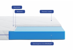 Матрац ортопедичний Largo OPTI SLIM / ОПТІ СЛІМ