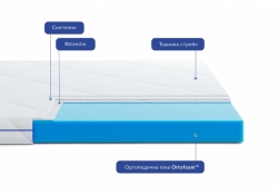 Матрац ортопедичний Largo Super Slim / Супер Слім