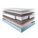 Пружинний ортопедичний матрац Usleep PhytoLife Energy Cocos 160х200 12594 фото 2