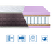 Матрац Eurosleep BRAVE "spring COCOS" - 700х1900 79456115 фото 3