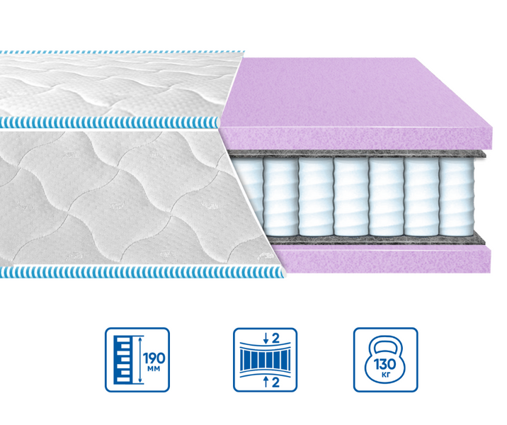 Матрац Eurosleep BRAVE "spring foam" ЖАКАРД - 700х1900 79426115 фото