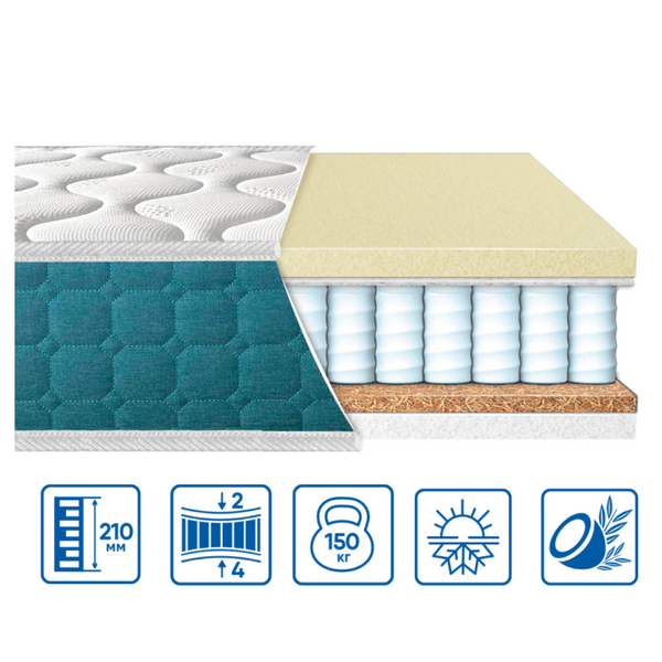 Матрац Eurosleep FRESH "spring memory-cocos" - 700х1900 79596115 фото